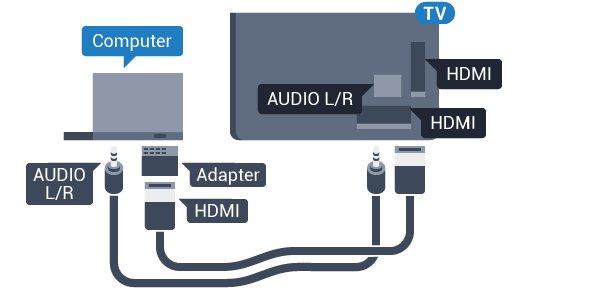 4.12 Dator Anslut Du kan ansluta din dator till TV:n och använda TV:n som en datorskärm. Med HDMI Använd en HDMI-kabel för att ansluta datorn till TV:n.