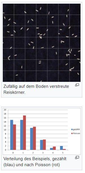 Slumpmässiga punkter i ett plan I princip är naturligtvis antal punkter som hamnar i en yta Bin(N,p)fördelad, där N är antal punkter och p den andel av arean som hamnar i den aktuella