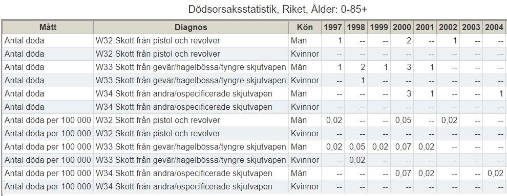 Dödsfall av skjutning