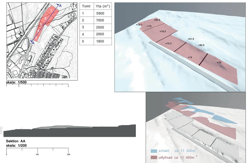 terraseras. Bilden ovan visar sektion över befintlig terräng inom norra delen av planområdet aktuellt för nytt verksamhetsområde. OBS.