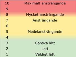 KVALITET, EXPLOSIVITET, INTENSITET VOLYM