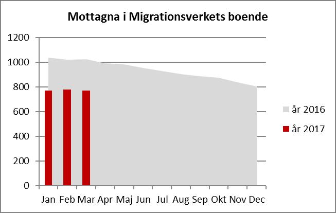 som varit i kontakt med kommunen.