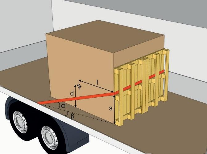 Bilaga 9 Grimma Rak surrning Dimensionering av lastsäkring I Tabell 1 hänvisas till uttryck, Nr 1 12, för beräkning av faktorn m för respektive lastsäkringsmetod.