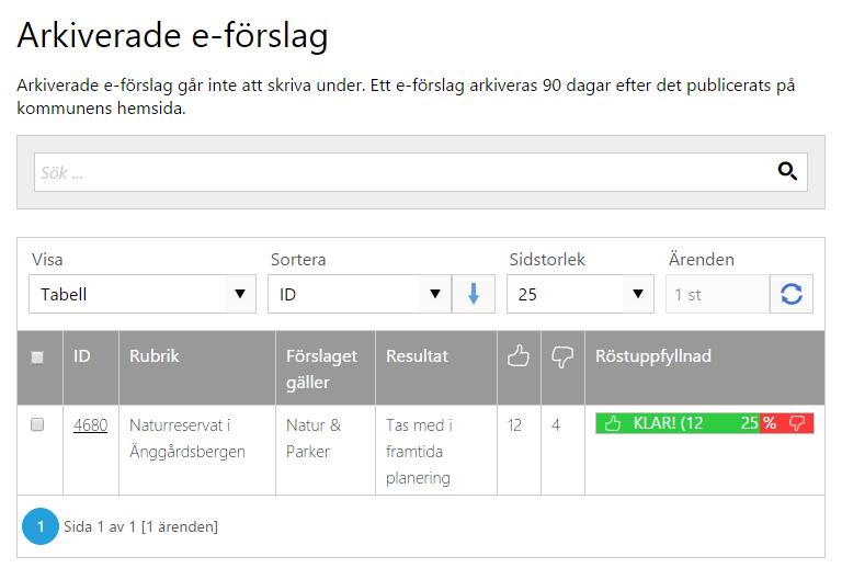 Arkiverade e-förslag Vilka regler som ska gälla för arkiverade e-förslag går att konfigurera fullt ut. I vårt exempel har vi angett att e-förslag är aktiva i 90 dagar.