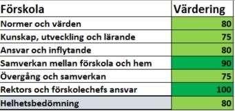 1 Verksamhet 1.