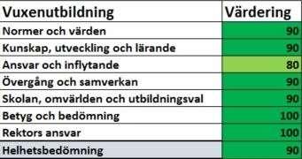 kvalitetsarbete och utvecklingsarbete som bedrivs.