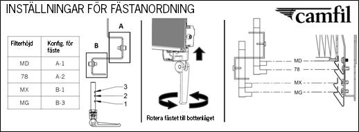 Filterinspänning Inställningar för PU-filter 8 1 2 3 1. I tabellen anges vilken sida av konsolen (A eller B) som inspänningsfästena ska installeras på och vilket hål den ska skruvas fast i.