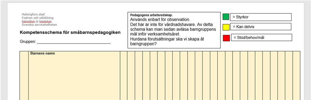 Exempel; gruppmål från 2017-2018 Barngrupp 5-åringar, 13 st Kompetensschema för att kartlägga gruppens förhandsstyrkor och behov Övergripande verksamhetsmål motivering av val av mål: