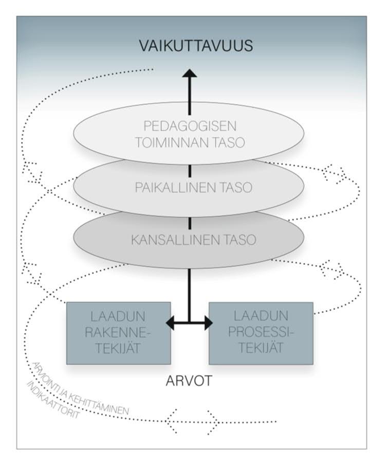 NCU struktur- och processkriterier Med Barnaögon, Otroliga åren, pedagogisk dokumentation, barnets portfolio, Handboken för stöd för välmående och lärande, kompetensschema, smågruppsverksamhet,