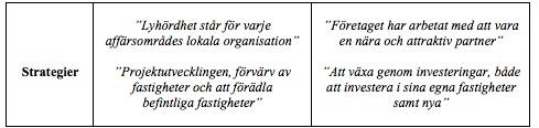 Enligt tidigare studier av Simons (2014) och Anthony et a. (2014) beskriver dem vikten av att prestationsmätningssystem är utformade utefter ett företags strategier.