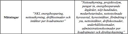 kommer att försvåra integrationen mellan företagen och påverka de mätningar som kommer att användas i det nya prestationsmätningssystemet.