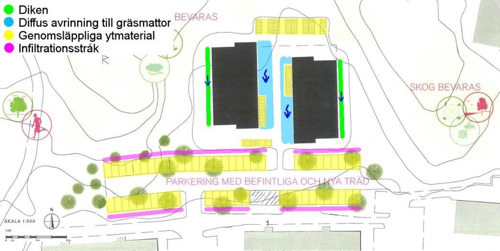 I följande underrubriker ges förslag på åtgärder, anpassade utefter de två olika delområdena; bostadshusen och parkeringen.