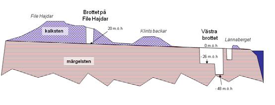 Täktens östliga vägg i File hajdar-täkten och ett dike som leder vatten söderut i täkten till pumpstation.