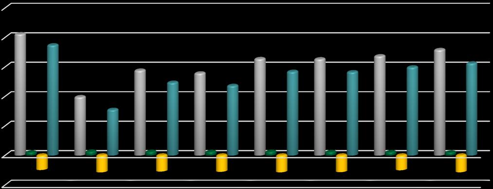 Privatskogsbrukets resultat 1000 eur Inkomster Statsstöd