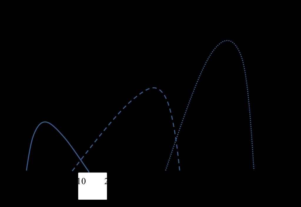 kontinuerlig process eller att rötkammaren kan vara mindre i jämförelse med en mesofil process med samma mängd material.