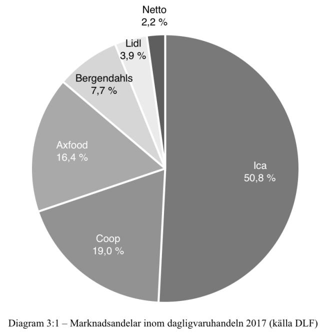 företag kontrollerades det att hållbarhetsredovisning hade upprättats 2016, samt två år bakåt i tiden.