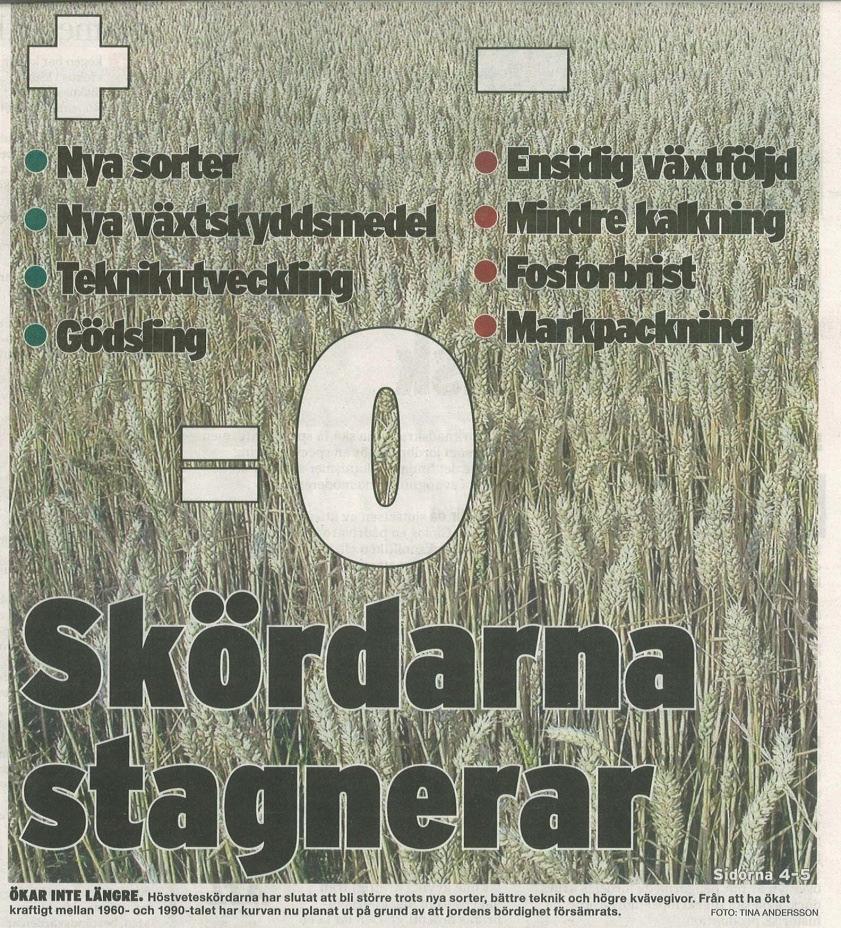 Marken som växtplats- utnyttjar vi potentialen för hög skörd?
