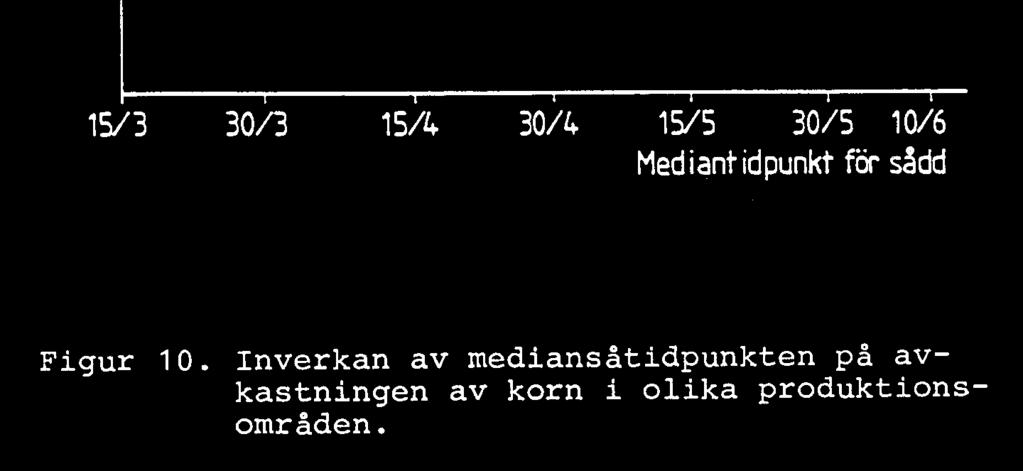 betydelse för