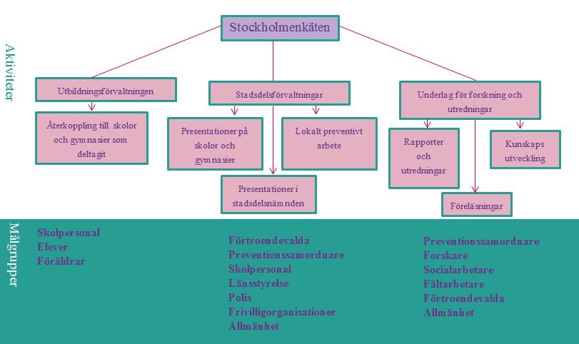 1 (173) Stockholmenkäten finns representanter från såväl socialförvaltningen som från utbildningsförvaltningen.