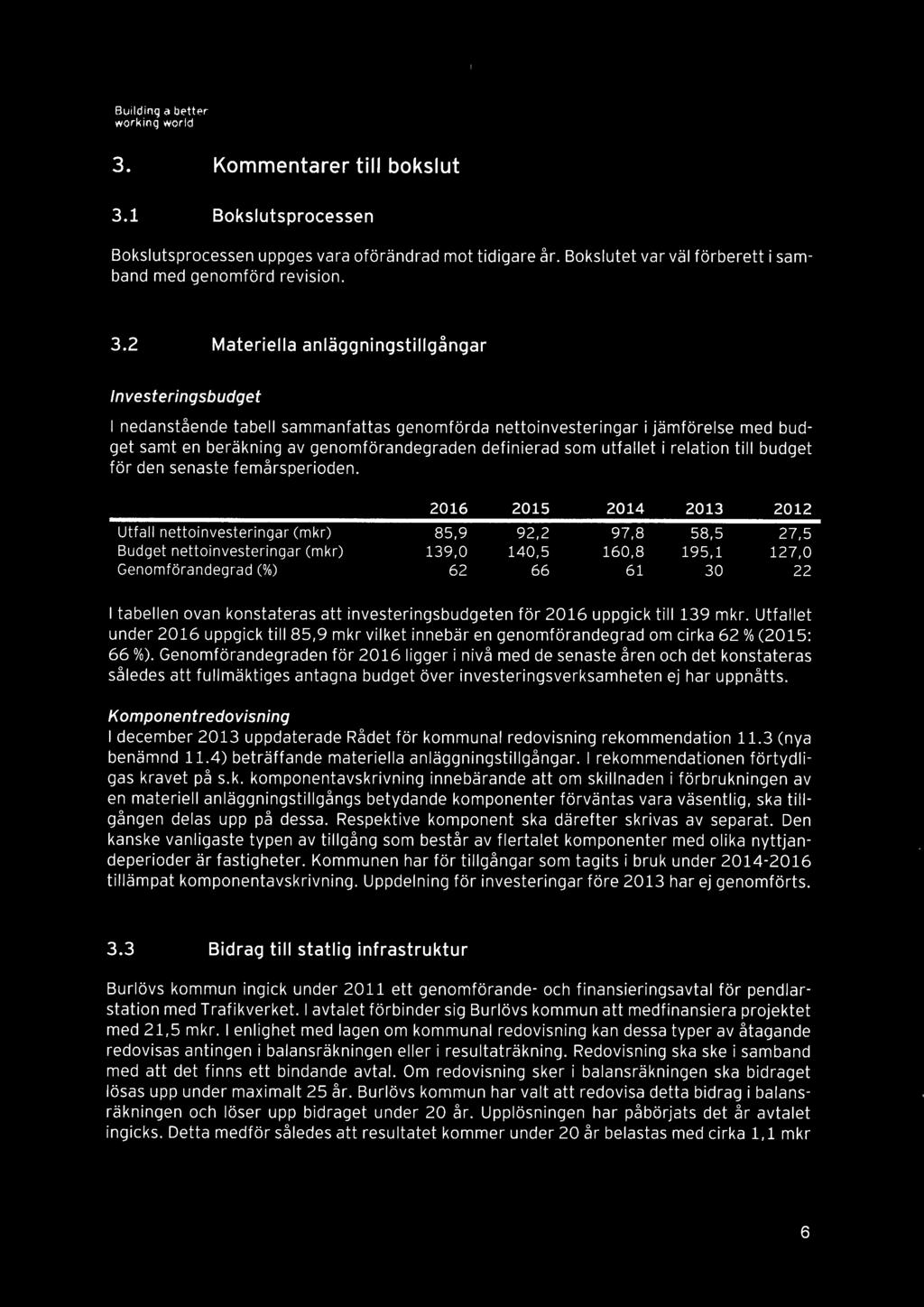 2 Materiella anläggningstillgångar Investeringsbudqet nedenstående tabell sammanfattas genomförda nettoinvesteringer i jämförelse med budget samt en beräkning av genomförandegraden definierad som