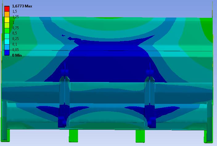 Enligt modellen i ANSYS Workbench finns de maximala spänningarna vid svetsnivå B3 (figur 4) och von Mises effektivspänning gav