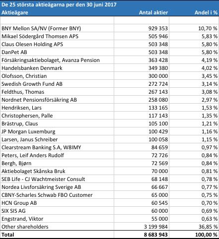 investeringsverksamheten vara -132 TDKK och kassaflödet från finansieringsverksamheten var 14 751 TDKK.