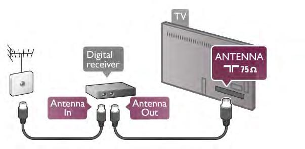 Digitaldekoder Bredvid antennanslutningen kopplar du in en HDMI-kabel som ansluts mellan enheten och TV:n. Du kan även använda en SCART-kabel om enheten inte har någon HDMI-ingång.