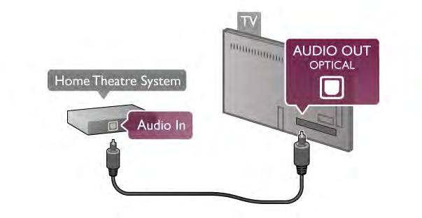Om hemmabiosystemet inte har en HDMI ARC-anslutning använder du även en optisk ljudkabel till att överföra ljudet från TV-bilden till hemmabiosystemet. Ljud till bild-synkronisering (synk.