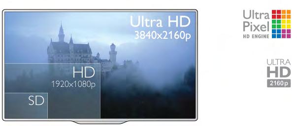 1 Rundtur 1.1 Ultra HD-TV Den här TV:n har en Ultra HD-skärm, som har fyra gånger högre upplösning än en vanlig HD-skärm.