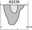 14 C-prov BP 2395±30 2270 Stolphål 50 Längd 0,37 m, bredd 0,32 m, djup 0,29 m. Lera på ytan och 0,13 m ner 2276 Stolphål 50 Diameter 0,41, djup 0,39 m.