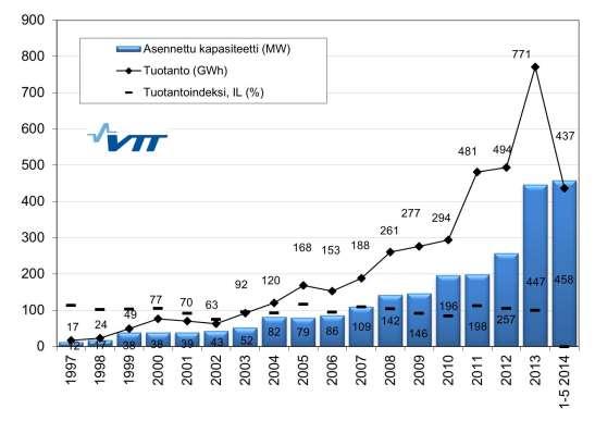 Bild 3.1. Utvecklingen av Finlands vindkraftsproduktion. Årsproduktion (GWh), installerad kapacitet (MW) och produktionsindex (100 % motsvarar de genomsnittliga vindförhållandena) (VTT 8/2014). 3.1.2 Projektets mål och regionala betydelse Målet för projektet är att med vindkraft leverera el till det riksomfattande elnätet.