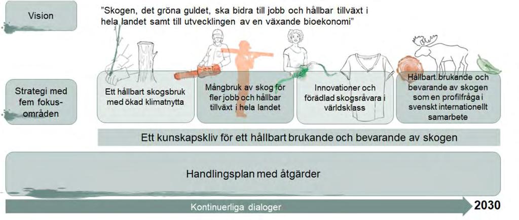 Programmets innehåll Itziar Castany/Regeringskansliet 5 Strategin övergripande reflektion o Fortsatt höga