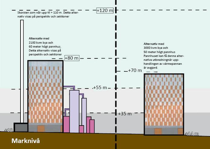 PLANFÖRSLAG/Bebyggelse och gestaltning, forts Planbestämmelser för kvartersmarken och byggrätterna Detaljplanens byggrätter behöver vara flexibla.
