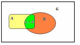 FACIT Uppgif ) a) För händelserna A och B gäller P ( A B) =. 5, och B) =. 4 och P ( A B) =. 8. a) Besäm P (A).