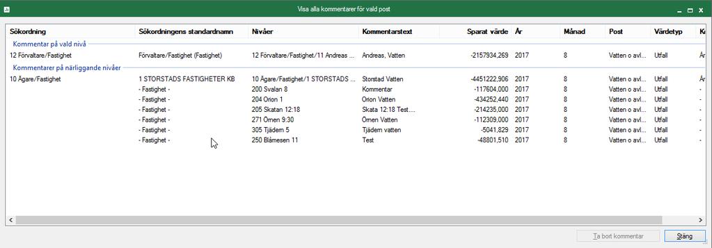 Nyhetsdokument Verksamhetsanalys - Version 7.62 oktober 2017 För kommentarer på högre nivåer visas i kolumnen Sökordning namnet på den sökordning noden fanns i när kommentaren gjordes.