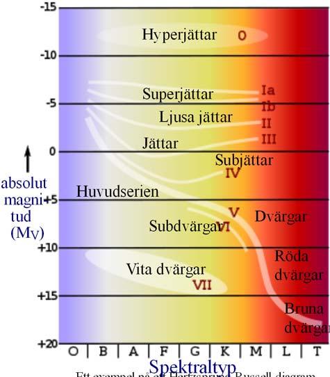 Bildandet av en protostjärna Bildandet av en stjärna börjar med en gravitationell instabilitet inuti ett molekylmoln, något som ofta utlöses av chockvågor från en supernova eller genom en kollision