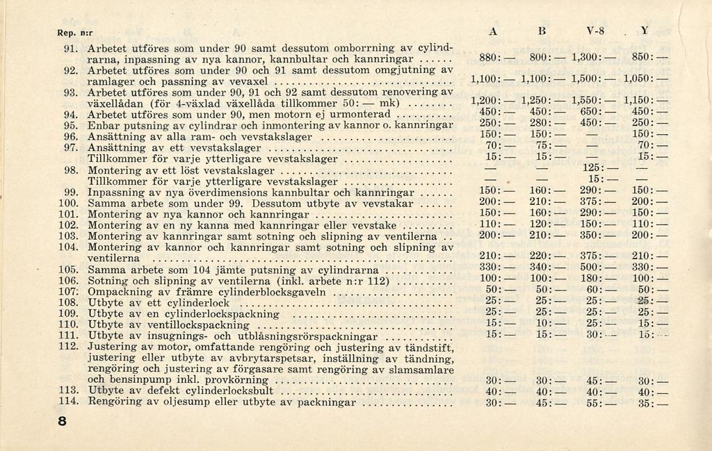 1,500: 1,550: Rep. n:r A B V-8 Y 91. Arbetet utföres som under 90 samt dessutom omborrning av cylindrarna, inpassning av nya kannor, kannbultar och karmringar 92.