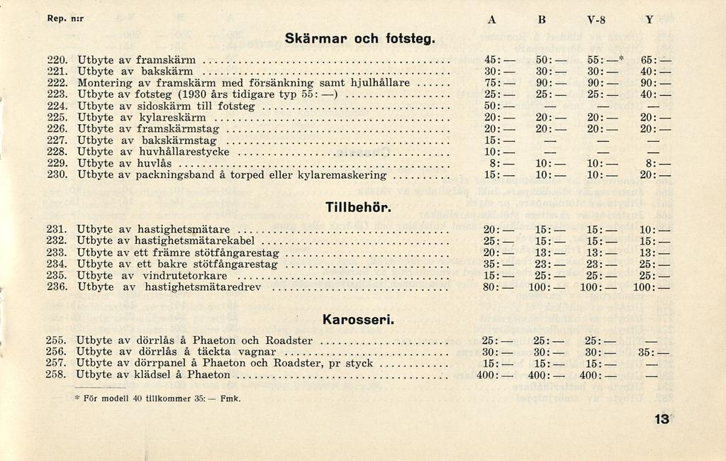 50: 13: 23: 100: 400: 55: 13: 23: 100: 400: Rep. n:r A B V-8 Y Skärmar och fotsteg 220. Utbyte av framskärm 45: * 65 221. Utbyte av bakskärm 40 222.