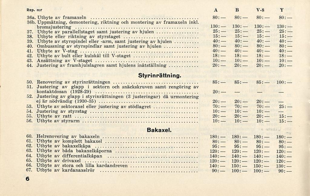 1 80: 80: 18: 85: 70: 180: 80: 95: 1 0: 100: 80: 80: 85: 70: 80: 95: 1 0: 100: Rep. n;r A B V-8 V 36a. Utbyte av framaxeln 80: 80 36b.