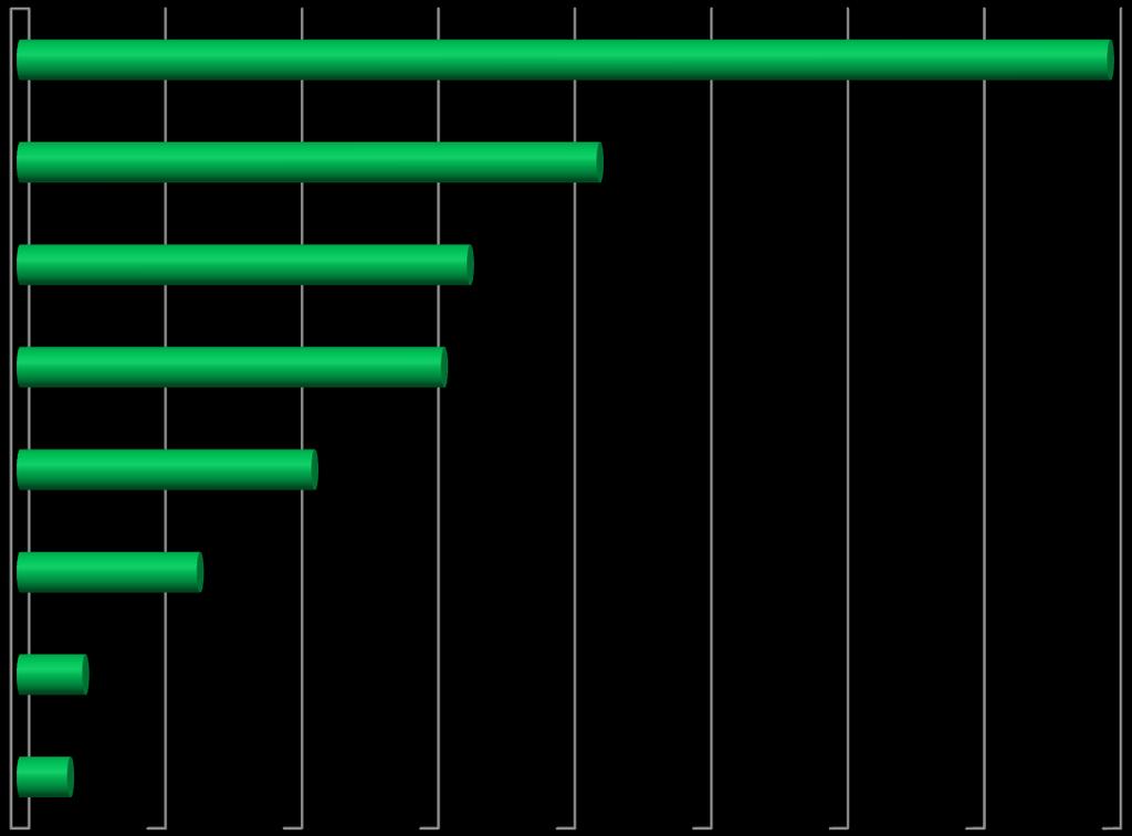 köp av biljetter 79,9 informationstjänster 42,5 köp av finlandssvenska produkter