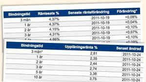 tillhörighet Ortens egen bank Ökar