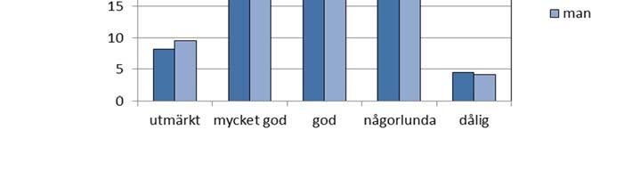 3.2 Utredningens material Frågorna om de äldres möjligheter till delaktighet och i vilken grad dessa används på Åland svaras främst med hjälp av befintlig statistik.