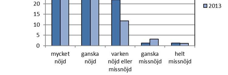 kvinnor som för män att vara medlemmar i föreningar (64,3 % av kvinnor och 64,6 % av män var medlemmar). Sammanlagt 25,0 procent av de svarande hade jobbat frivilligt i föreningar. 8.