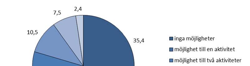9. Samhällelig delaktighet och den självskattade hälsan Studier om samhällelig delaktighet har visat ett samband mellan möjligheter att påverka egna livsvillkor och hälsa.