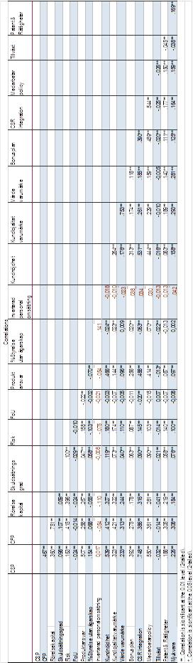 Tabell 3 - Egen tabell: