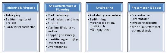 Investeringsbeslutet för nya investeringar beskrivs som mer omfattande.