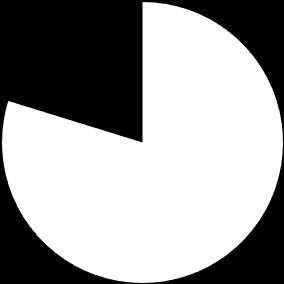 % till immateriella tillgångar och 5,09 % till goodwill.