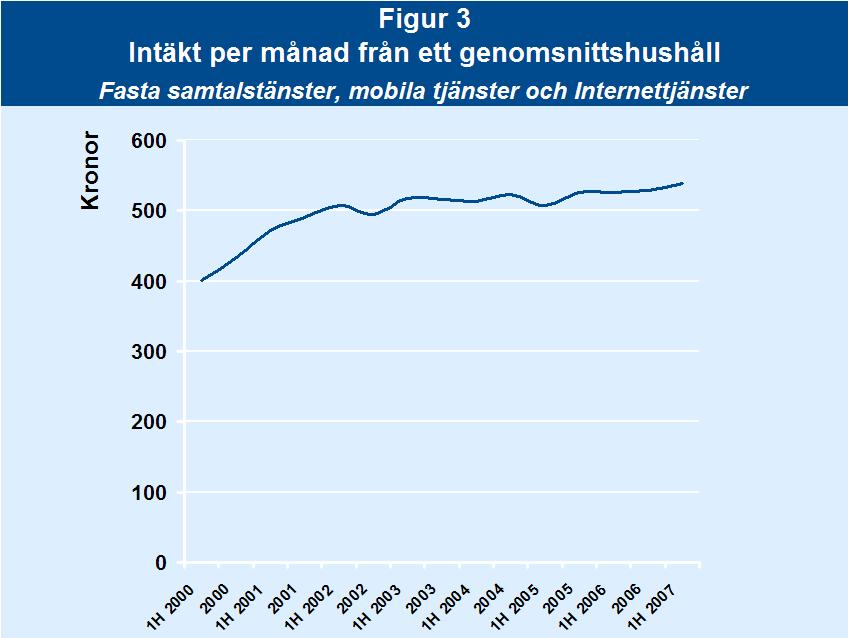 Marknaden för elektronisk