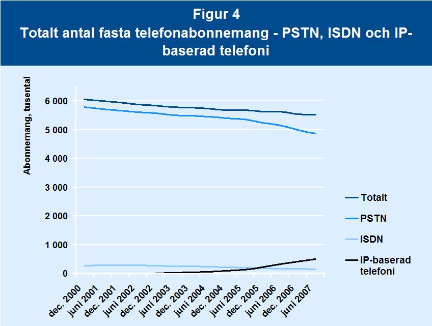 Fasta samtalstjänster 3 Fasta samtalstjänster 3.1 