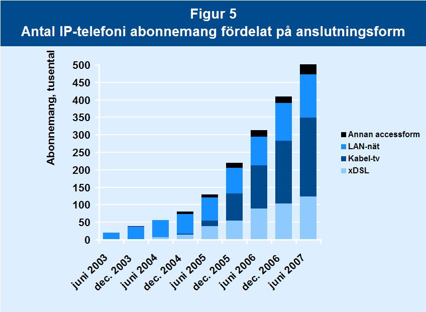 Fasta samtalstjänster mobiltelefonin. Den fast mobila konvergensen kommer att bli alltmer tydlig inom en inte alltför avlägsen framtid.